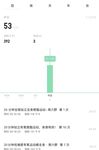 最新7月無水首發福利！推特極品OL風氣質御姐【Jeff_Jarvis】紫薇露出啪啪記錄，浴室貼門後入奶子都壓變形了