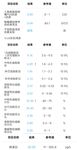 最新10月无水首发！魔都绿帽调教博主【大鸟哥的母狗】推特福利，极品淫妻，可乐灌肠肛门内射叠罗汉3P黑人群P