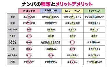HOWS-003如何学园教科书AV，看完后[绝对]会泡妞[搭配应用攻略] 波多野结衣。